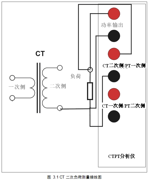 CT二次負(fù)荷測(cè)量圖