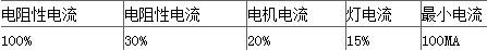繼電器負(fù)載電流表